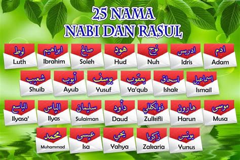 Nama-Nama 25 Nabi dan Rosul Yang Wajib Kita Ketahui - MUSLIMIDIA