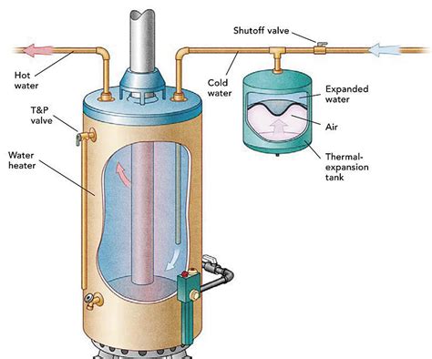 Cheaper Hot Water - Fine Homebuilding