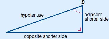 How do you see what side is the opposite, adjacent or hypotenuse? - Theory mathematics