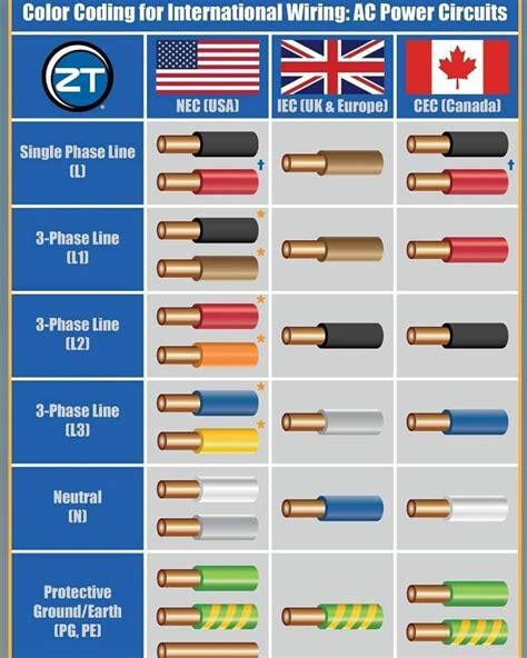 Nec Electrical Wire Size Chart