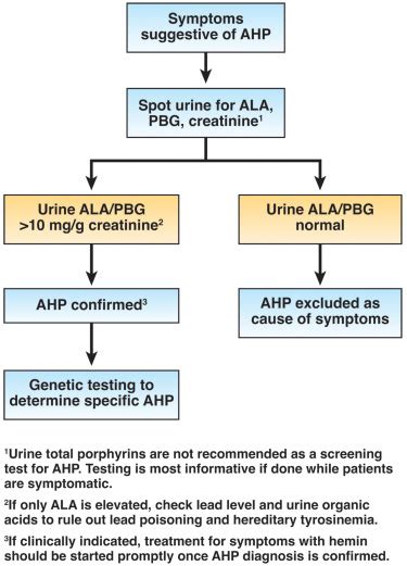 AGA Clinical Practice Update on Diagnosis and Management of Acute ...