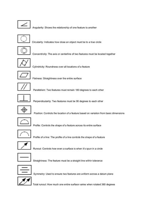 CNC Blueprint Symbols 101: Beginner's Guide