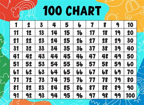 Number Chart 1 To 100 Pdf