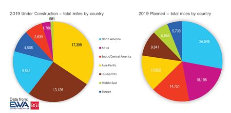 2019 Global Pipeline Construction Outlook