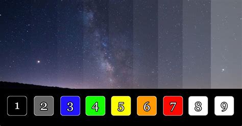 What Is The Bortle Scale? Light Pollution Classes Explained