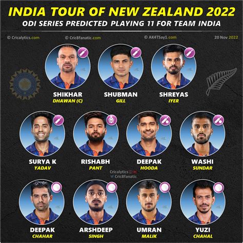 India vs New Zealand 2022: 1st ODI Predicted Playing 11 for Both