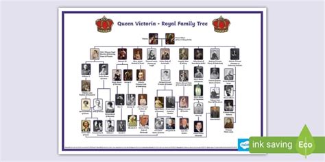 FREE! - Queen Victoria Family Tree KS2 - Teaching Resources
