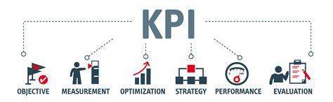 What is a KPI, Anyway?