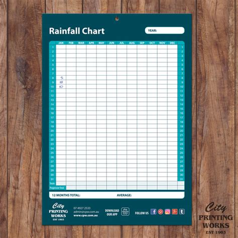 Printable Rainfall Chart