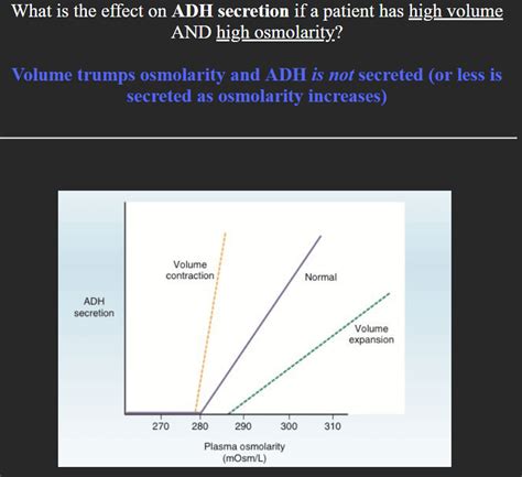 ADH secretion in response to osmolarity vs volume? : r/medicalschoolanki