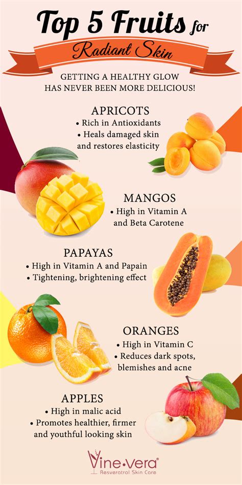 5 FRUITS FOR RADIANT SKIN - Skin Beauty Blog