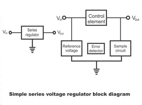 Series Voltage Regulator and Shunt Voltages Regulator