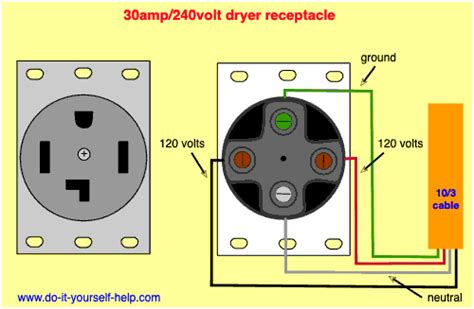 240V Outlet Wiring Diagram Collection