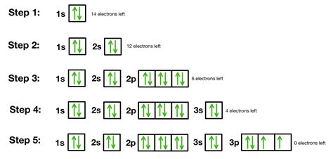 Orbital Diagram For Helium