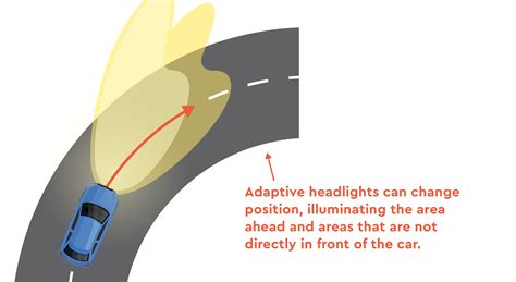 Adaptive Headlights | ADAS Guide | The Windscreen Company