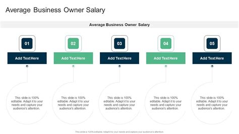 Average Business Owner Salary In Powerpoint And Google Slides Cpb