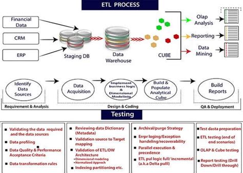 ETL Process - javatpoint