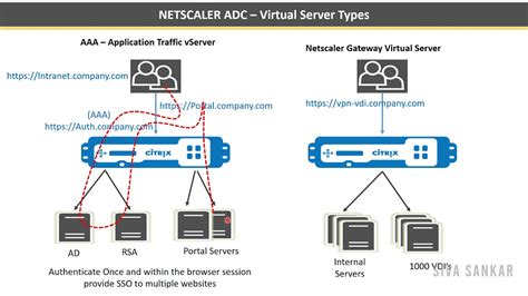 See? 45+ Truths Of Netscaler Aaa Vetmed Your Friends Forgot to Share You. - Sharrett48776