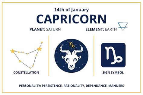 Zodiac Calendar January 14 - Happy Birthday Capricorn Sun Sign!