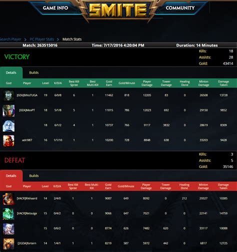 Smite Chaac Build Guide: Boom Chaac-a-Laka (High Dmg + Off Tank ...