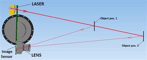 What is LiDAR technology?