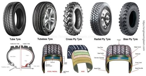 Types of Tyres: Functions, Properties, Components [Complete Guide ...