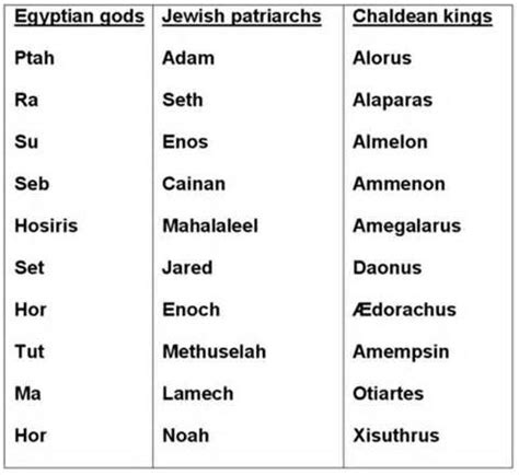 Names of Egyptian Goddesses | Egyptian goddess, Egyptian gods, Names