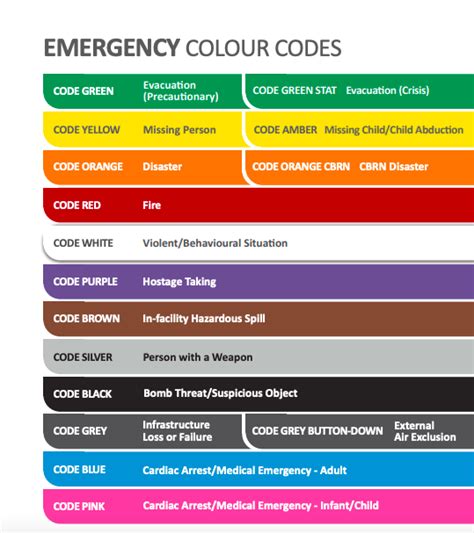 Some Ontario hospitals declare "code orange" due to nursing shortage | News