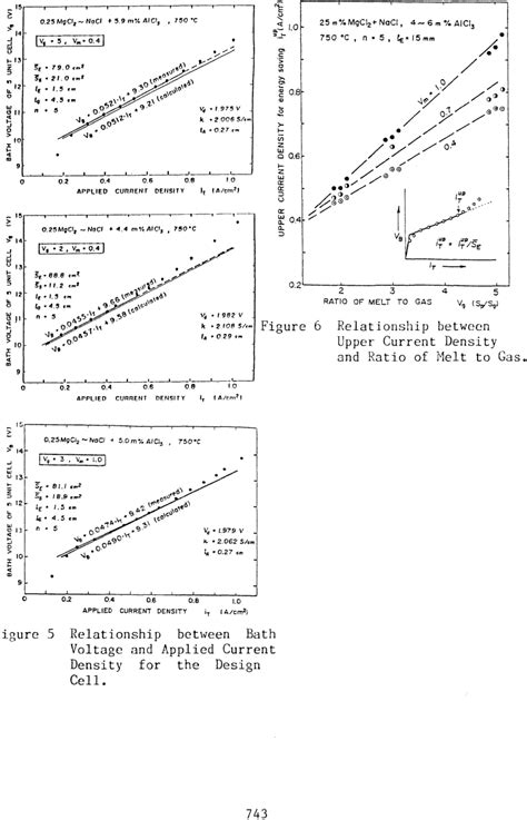 Figure 1 from A Design Principle of Bipolar Electrodes for Electrowinning Cell from Chloride ...