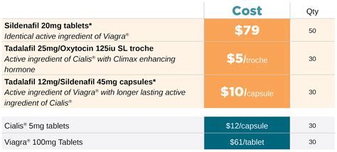 Erectile Dysfunction Treatment Louisville | ED Treatment | 25 Again