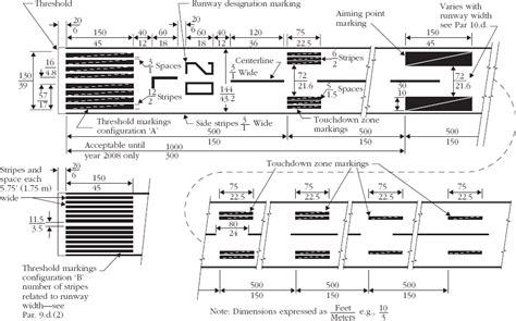 Precision runway markings. Airport Design, Landscape Design, Aviation ...