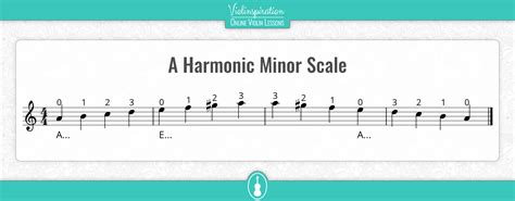 A Minor Scale on the Violin – Notes, Fingering, and Charts ...