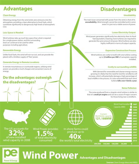 Wind Energy Advantages and Disadvantages | Technology | PiTribe