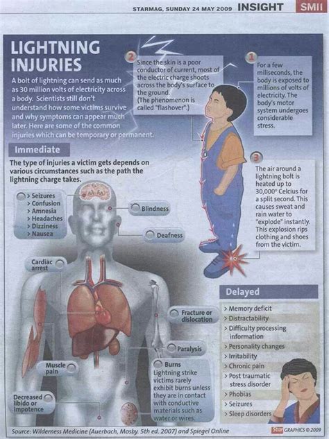 Lightning Injuries Electric Charge, Conductors, Side Effects, Phenomena ...