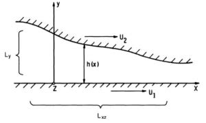 Reynolds Equation: Derivation and Solution | About Tribology