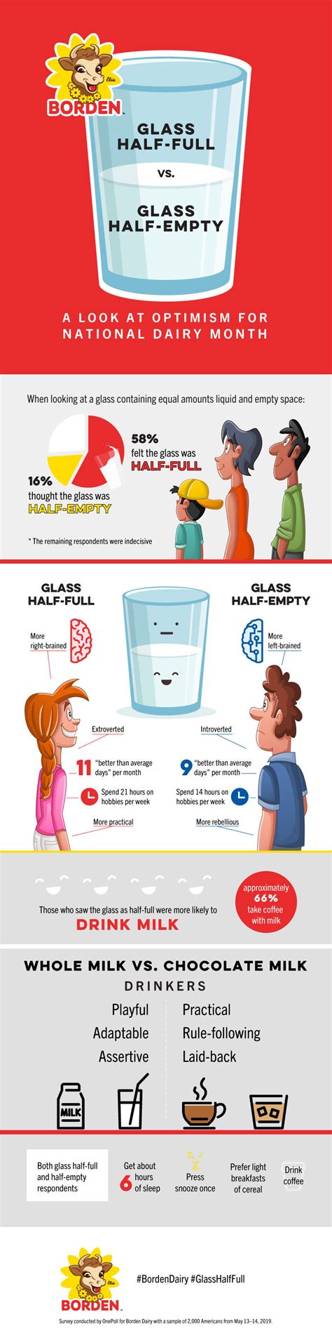 Why ‘glass half-full’ people live more fulfilling lives