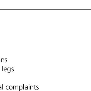 Reported physical symptoms of homesickness | Download Table