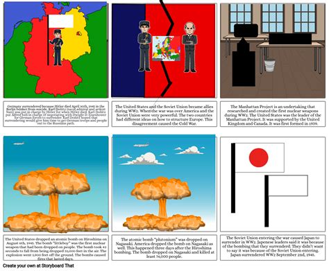 Katie Wells - The Outcomes of WWII Storyboard por c53f7396