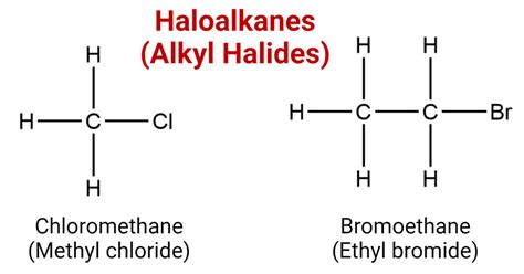 Haloalkanes (Alkyl Halides)- Structure, Preparation, Properties, Uses