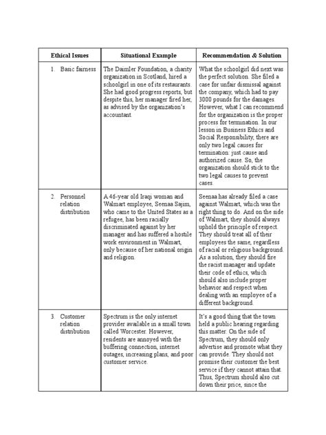 Business Ethics Examples and Solutions | PDF | Water | Business Ethics