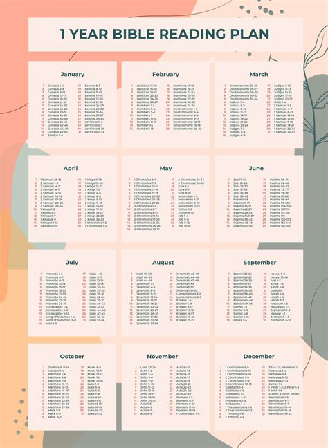 Bible Reading Charts - 10 Free PDF Printables | Printablee