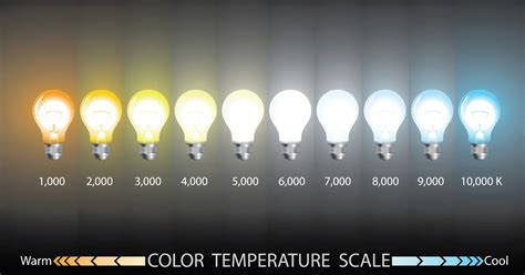 Understanding Kelvin And Light Color Temperature Chart: Warm & Cool Lights - LightingCraze