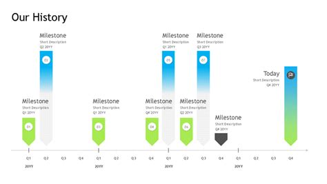 Microsoft Powerpoint Timeline Template Free | PDF Template