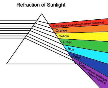 Continuous Spectrum Example - Continuous Spectrum