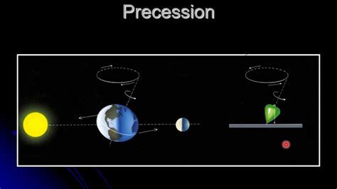 Top 140+ Earth precession animation - Merkantilaklubben.org