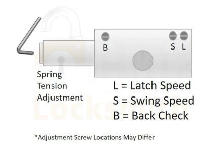 How to Adjust a Door Closer - Closing Speed & Force