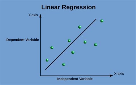 Linear Regression Clearly Explained (Part 1) | by Ashish Mehta | AI In ...