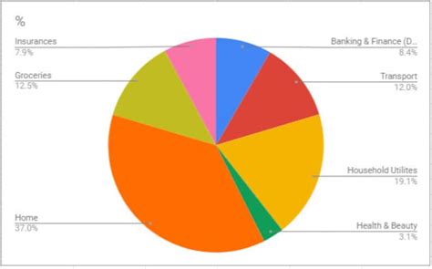 Daily Expense Budget Template Inspired by Barefoot Investor - Etsy Australia