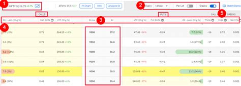 Sensibull Review 2021: Best Options Trading Platform in India | Cash Overflow