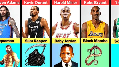 Most Creative Nicknames Of NBA Players / NBA Data - YouTube